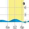 Tide chart for Hawk Channel, Upper Matecumbe Key, Florida on 2023/04/9
