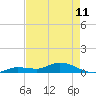 Tide chart for Hawk Channel, Upper Matecumbe Key, Florida on 2023/05/11