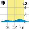 Tide chart for Hawk Channel, Upper Matecumbe Key, Florida on 2023/05/12