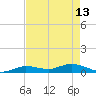 Tide chart for Hawk Channel, Upper Matecumbe Key, Florida on 2023/05/13