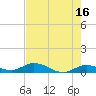 Tide chart for Hawk Channel, Upper Matecumbe Key, Florida on 2023/05/16