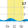 Tide chart for Hawk Channel, Upper Matecumbe Key, Florida on 2023/05/17