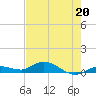 Tide chart for Hawk Channel, Upper Matecumbe Key, Florida on 2023/05/20