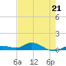 Tide chart for Hawk Channel, Upper Matecumbe Key, Florida on 2023/05/21