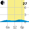 Tide chart for Hawk Channel, Upper Matecumbe Key, Florida on 2023/05/27