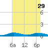 Tide chart for Hawk Channel, Upper Matecumbe Key, Florida on 2023/05/29