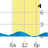 Tide chart for Hawk Channel, Upper Matecumbe Key, Florida on 2023/05/4