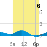 Tide chart for Hawk Channel, Upper Matecumbe Key, Florida on 2023/05/6