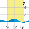 Tide chart for Hawk Channel, Upper Matecumbe Key, Florida on 2023/05/7