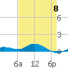 Tide chart for Hawk Channel, Upper Matecumbe Key, Florida on 2023/05/8