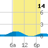 Tide chart for Hawk Channel, Upper Matecumbe Key, Florida on 2023/06/14