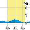 Tide chart for Hawk Channel, Upper Matecumbe Key, Florida on 2023/06/20