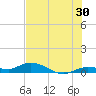 Tide chart for Hawk Channel, Upper Matecumbe Key, Florida on 2023/06/30