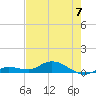 Tide chart for Hawk Channel, Upper Matecumbe Key, Florida on 2023/06/7