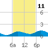 Tide chart for Hawk Channel, Upper Matecumbe Key, Florida on 2023/11/11