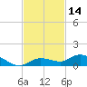 Tide chart for Hawk Channel, Upper Matecumbe Key, Florida on 2023/11/14
