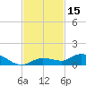 Tide chart for Hawk Channel, Upper Matecumbe Key, Florida on 2023/11/15