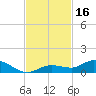 Tide chart for Hawk Channel, Upper Matecumbe Key, Florida on 2023/11/16