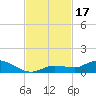 Tide chart for Hawk Channel, Upper Matecumbe Key, Florida on 2023/11/17