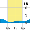 Tide chart for Hawk Channel, Upper Matecumbe Key, Florida on 2023/11/18