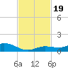 Tide chart for Hawk Channel, Upper Matecumbe Key, Florida on 2023/11/19