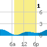 Tide chart for Hawk Channel, Upper Matecumbe Key, Florida on 2023/11/1