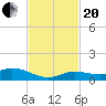 Tide chart for Hawk Channel, Upper Matecumbe Key, Florida on 2023/11/20