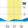 Tide chart for Hawk Channel, Upper Matecumbe Key, Florida on 2023/11/30