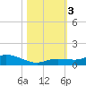 Tide chart for Hawk Channel, Upper Matecumbe Key, Florida on 2023/11/3