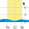 Tide chart for Hawk Channel, Upper Matecumbe Key, Florida on 2023/11/6