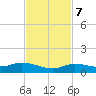Tide chart for Hawk Channel, Upper Matecumbe Key, Florida on 2023/11/7