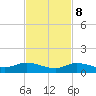 Tide chart for Hawk Channel, Upper Matecumbe Key, Florida on 2023/11/8