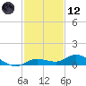 Tide chart for Hawk Channel, Upper Matecumbe Key, Florida on 2023/12/12