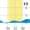 Tide chart for Hawk Channel, Upper Matecumbe Key, Florida on 2023/12/13
