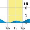 Tide chart for Hawk Channel, Upper Matecumbe Key, Florida on 2023/12/15