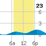 Tide chart for Hawk Channel, Upper Matecumbe Key, Florida on 2023/12/23
