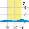 Tide chart for Hawk Channel, Upper Matecumbe Key, Florida on 2023/12/7