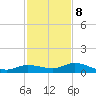 Tide chart for Hawk Channel, Upper Matecumbe Key, Florida on 2023/12/8