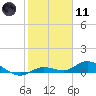 Tide chart for Hawk Channel, Upper Matecumbe Key, Florida on 2024/01/11
