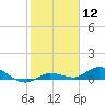 Tide chart for Hawk Channel, Upper Matecumbe Key, Florida on 2024/01/12