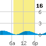 Tide chart for Hawk Channel, Upper Matecumbe Key, Florida on 2024/01/16