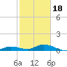 Tide chart for Hawk Channel, Upper Matecumbe Key, Florida on 2024/01/18
