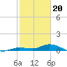 Tide chart for Hawk Channel, Upper Matecumbe Key, Florida on 2024/01/20