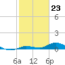 Tide chart for Hawk Channel, Upper Matecumbe Key, Florida on 2024/01/23