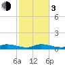 Tide chart for Hawk Channel, Upper Matecumbe Key, Florida on 2024/01/3