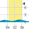 Tide chart for Hawk Channel, Upper Matecumbe Key, Florida on 2024/01/4