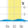 Tide chart for Hawk Channel, Upper Matecumbe Key, Florida on 2024/01/5
