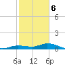 Tide chart for Hawk Channel, Upper Matecumbe Key, Florida on 2024/01/6