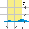 Tide chart for Hawk Channel, Upper Matecumbe Key, Florida on 2024/01/7