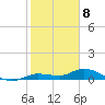 Tide chart for Hawk Channel, Upper Matecumbe Key, Florida on 2024/01/8